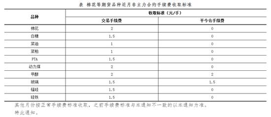 棉花期货8月7日主力小幅下跌1.89% 收报13525.0元