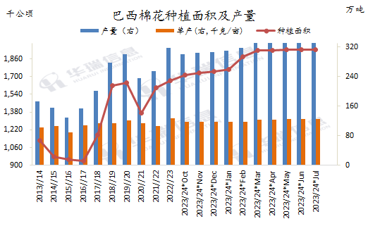 棉花期货8月7日主力小幅下跌1.89% 收报13525.0元