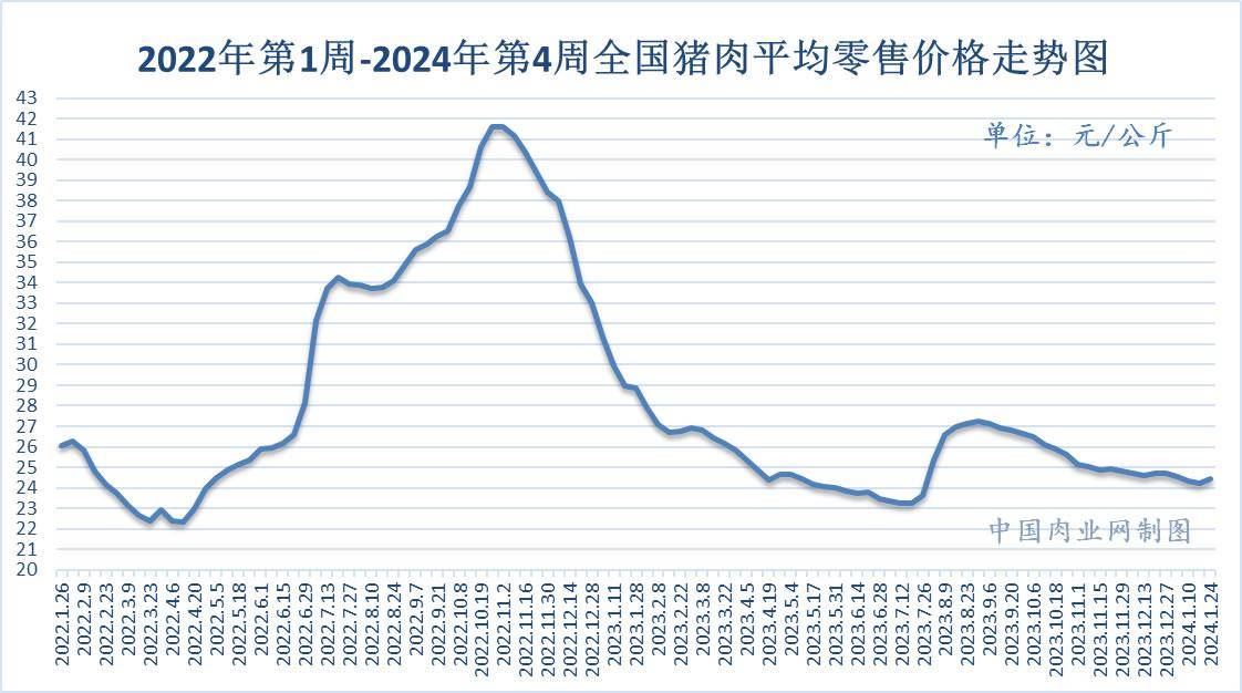 2024年8月7日最新鸡蛋价格行情走势查询