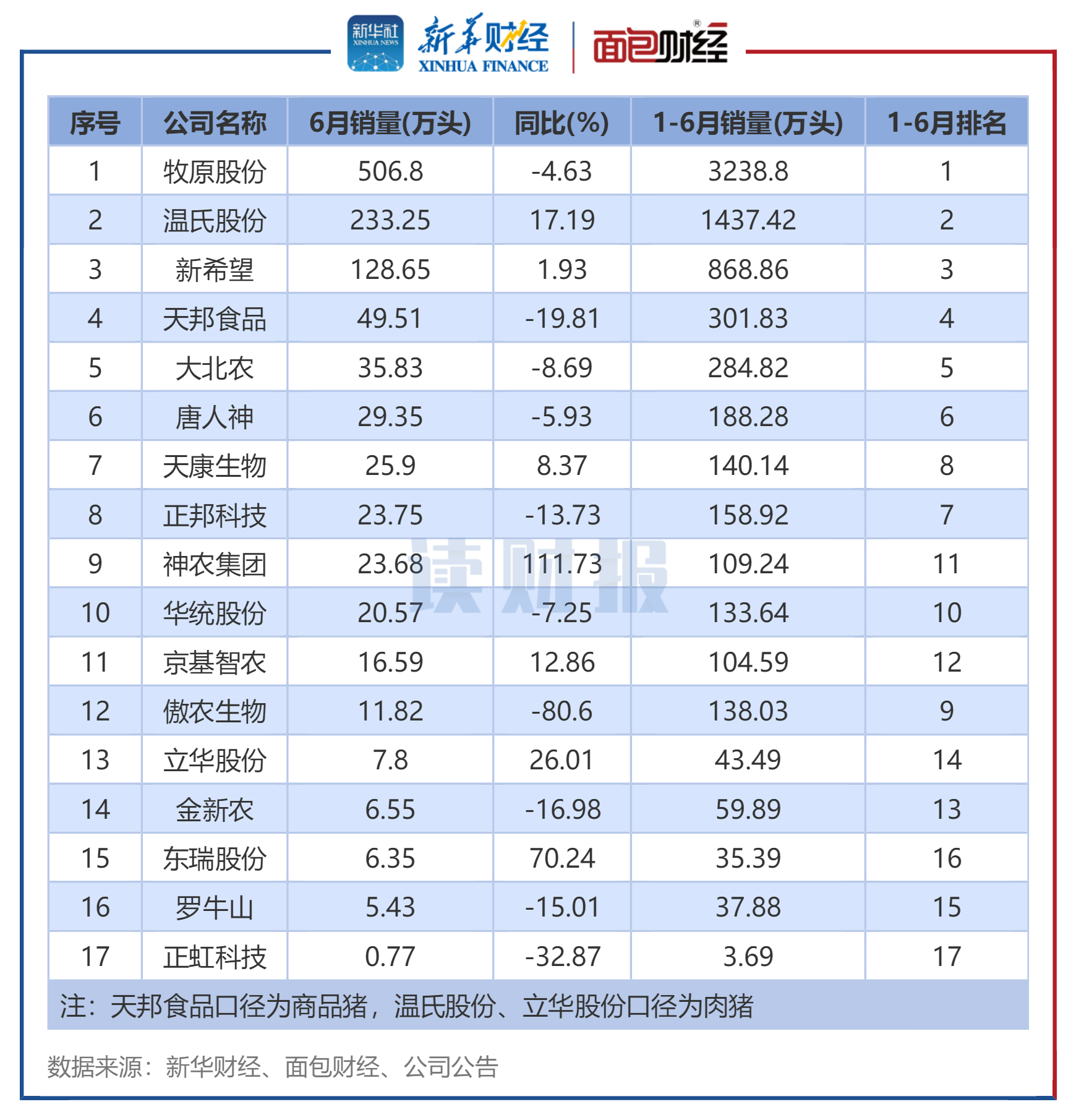 2024年8月7日生猪报价最新价格多少钱