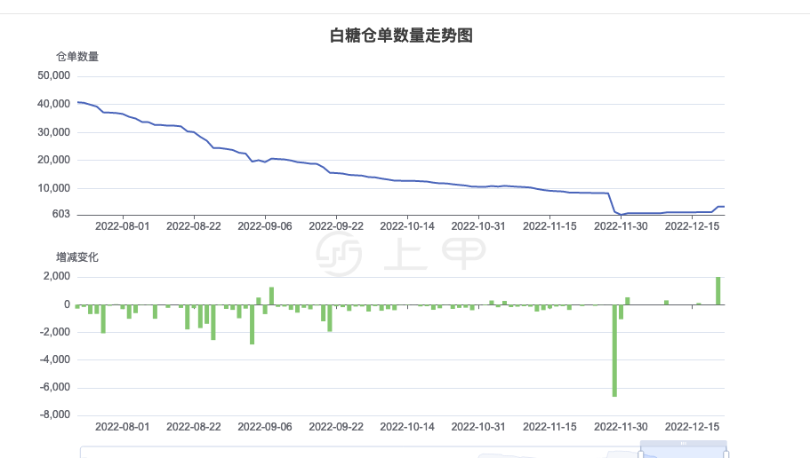 8月7日白糖期货持仓龙虎榜分析：多空双方均呈进场态势