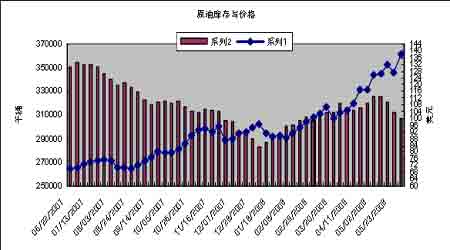 （2024年8月8日）今日燃料油期货和美原油最新价格行情查询