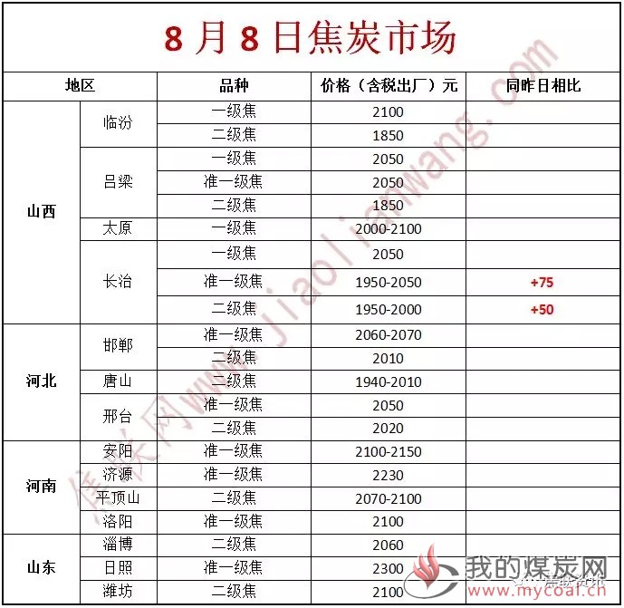 （2024年8月8日）今日焦炭期货最新价格行情查询