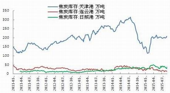 （2024年8月8日）今日焦炭期货最新价格行情查询