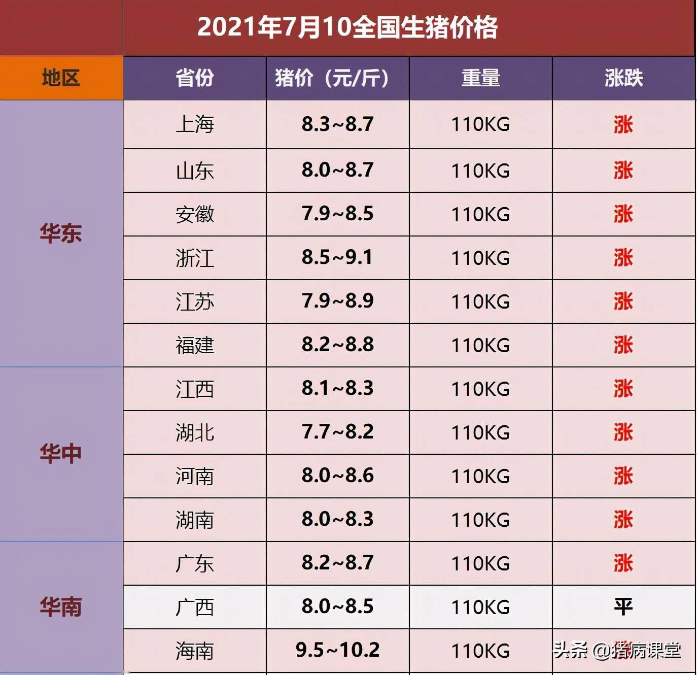 2024年8月8日今日现货生猪价格最新行情一览表