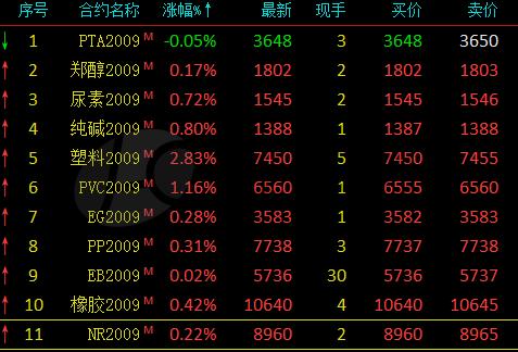 8月8日收盘原油期货资金流出2.43亿元