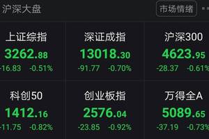 8月8日收盘焦煤期货资金流入1012.09万元