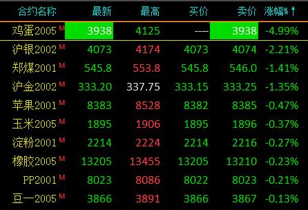 8月8日收盘铁矿石期货资金流入1.51亿元
