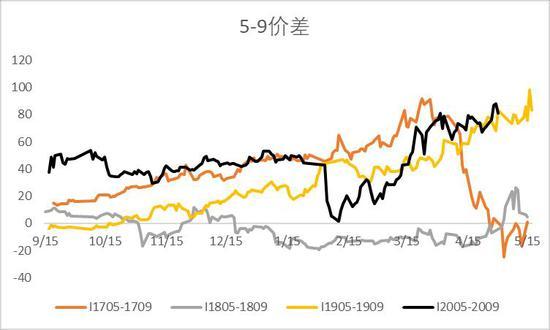 8月8日收盘铁矿石期货资金流入1.51亿元