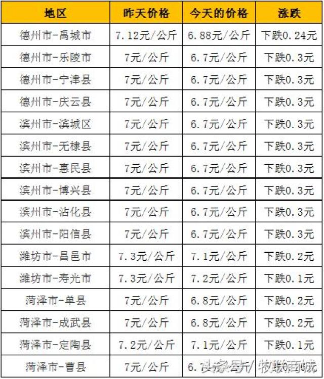 2024年8月8日石油醚 60-90价格行情今日报价查询