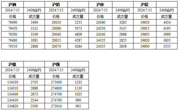 液化石油气期货8月8日主力小幅上涨0.60% 收报4490.0元