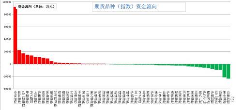 8月8日收盘橡胶期货资金流入5254.25万元