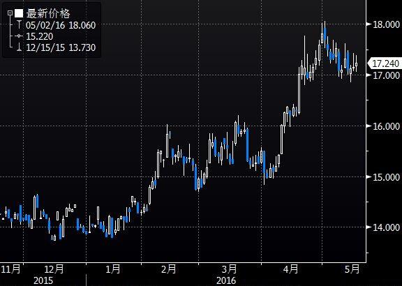 8月8日收盘橡胶期货资金流入5254.25万元