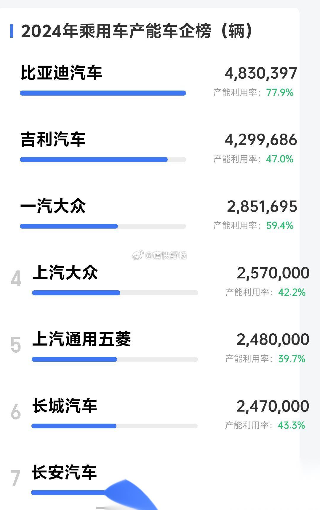 8月8日轮胎产能利用率数据