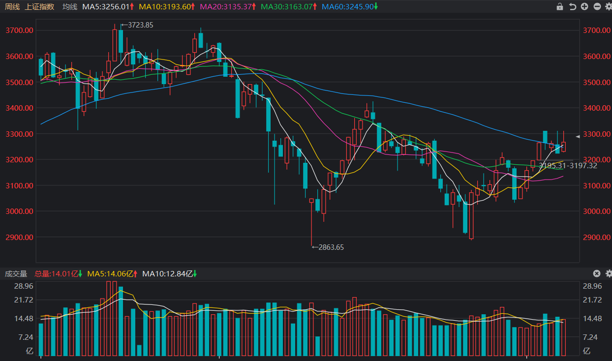 8月8日收盘棉花期货资金流出2.19亿元