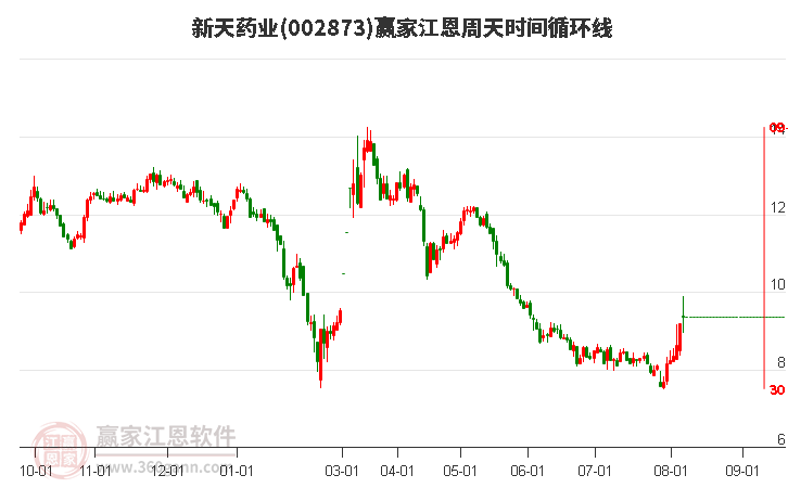 8月8日收盘棉花期货资金流出2.19亿元