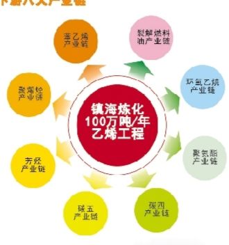 产业链利润向下游修复 棉花期价维持利空驱动