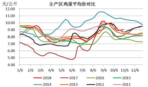 2024年8月8日最新鸡蛋价格行情走势查询