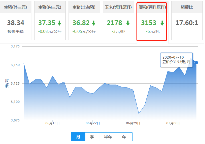 2024年8月8日今日豆粕价格最新行情消息