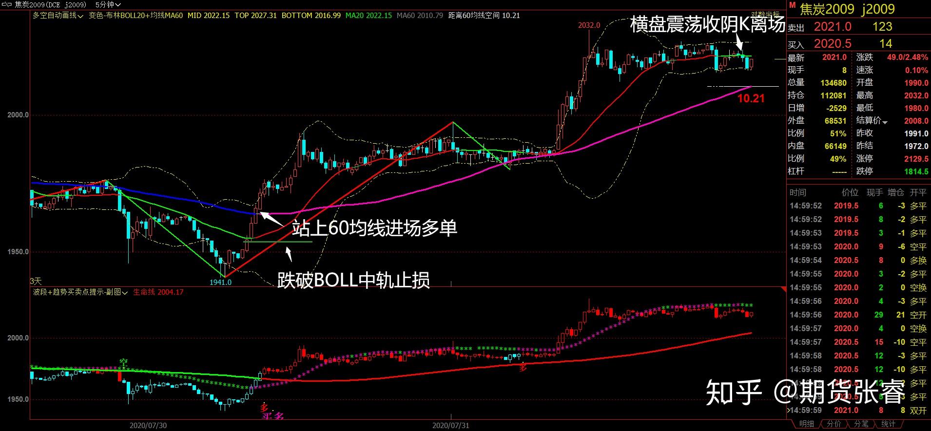 8月8日焦炭期货持仓龙虎榜分析:焦炭主力处于净空头状态
