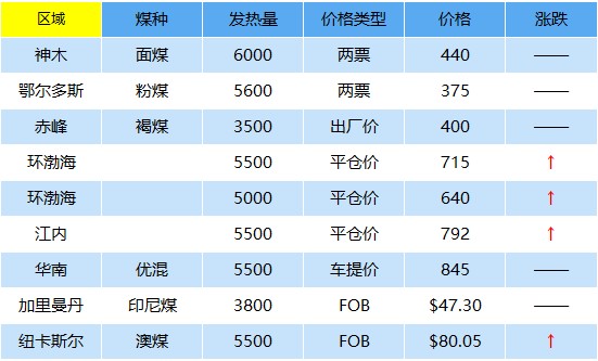 2024年8月8日无烟煤价格行情最新价格查询