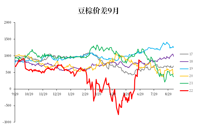 8月8日豆一期货持仓龙虎榜分析:乾坤期货增仓759手多单