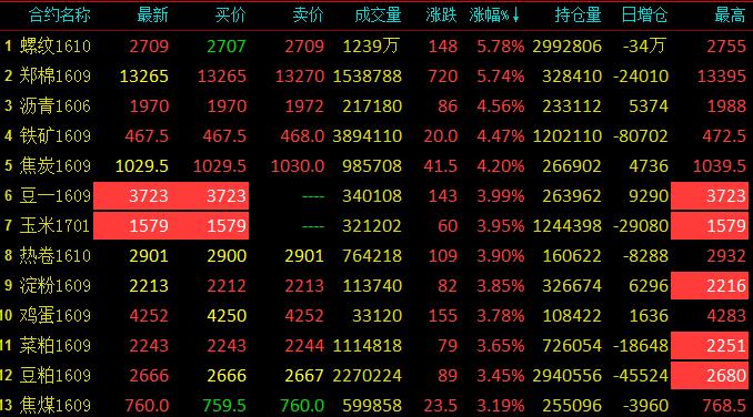 8月8日豆二期货持仓龙虎榜分析:空方离场情绪高涨
