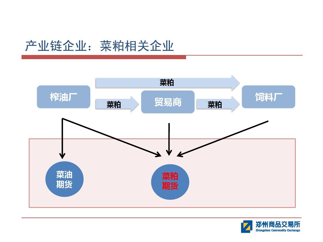 8月8日菜籽粕期货持仓龙虎榜分析:东证期货减仓23623手多单