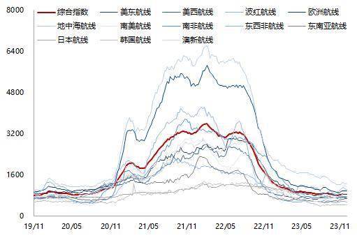 天然橡胶：海外主产区降雨扰动 原料价格上涨 胶价反弹