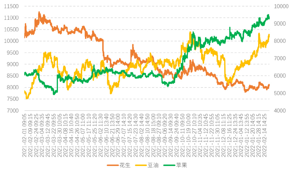 （2024年8月9日）今日花生期货最新价格查询