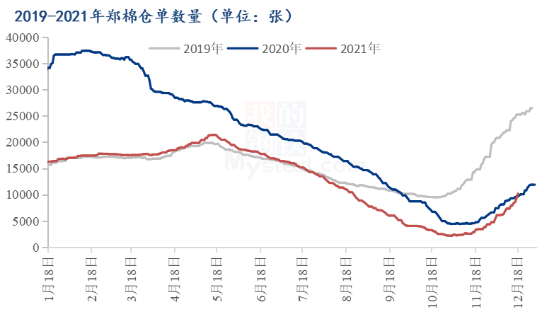 (2024年8月9日)今日棉花期货价格最新价格查询