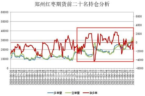 （2024年8月9日）今日红枣期货价格行情查询