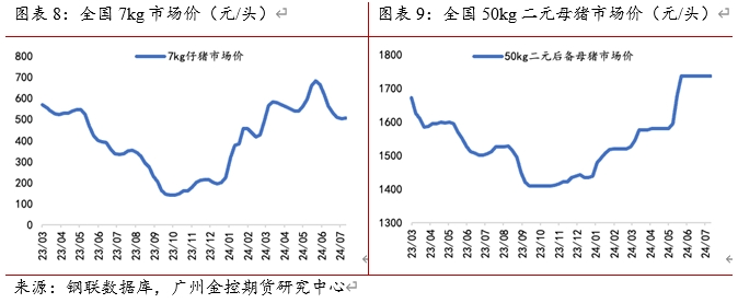 （2024年8月9日）今日生猪期货最新价格查询