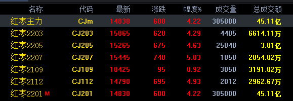 （2024年8月9日）今日红枣期货价格行情查询