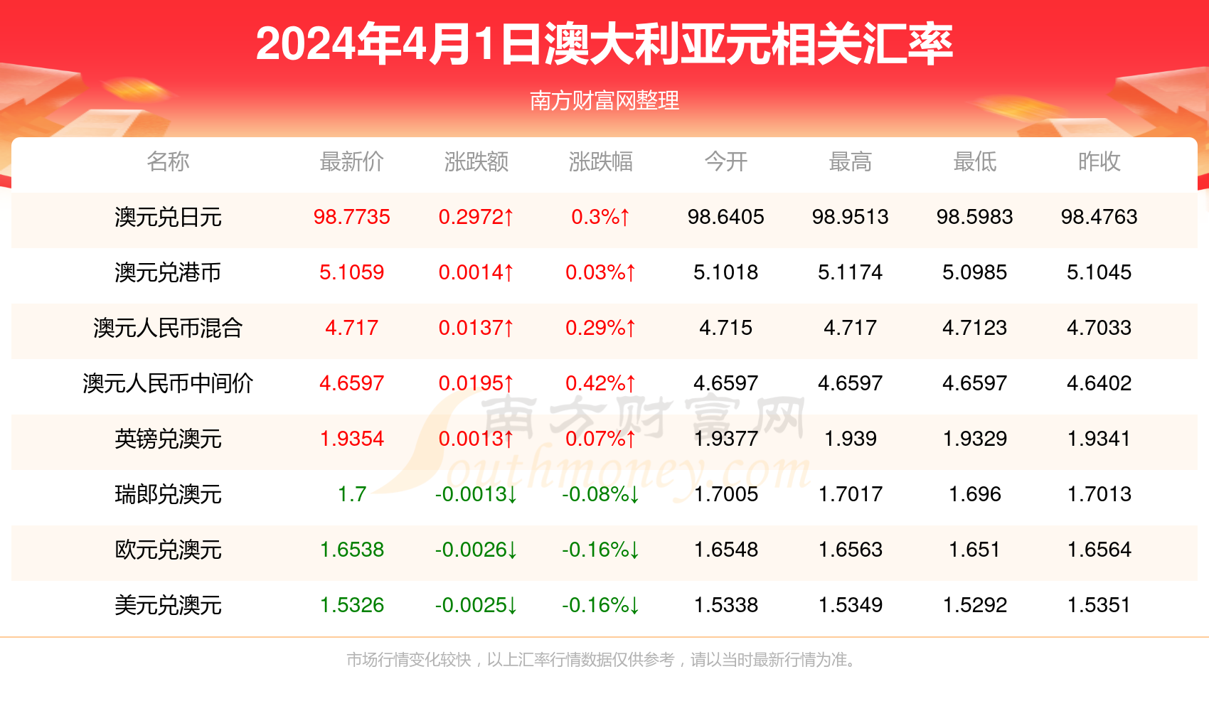 （2024年8月9日）今日鸡蛋期货价格行情最新价格查询
