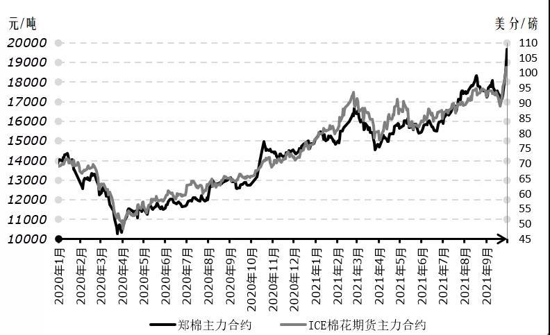 (2024年8月9日)今日棉花期货价格最新价格查询