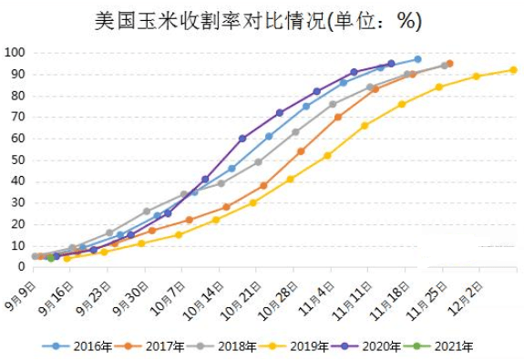 （2024年8月9日）今日玉米期货和美玉米最新价格查询
