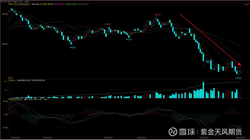 （2024年8月9日）今日玉米期货和美玉米最新价格查询