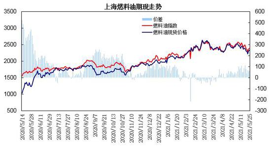 （2024年8月9日）今日低硫燃料油期货最新价格行情查询