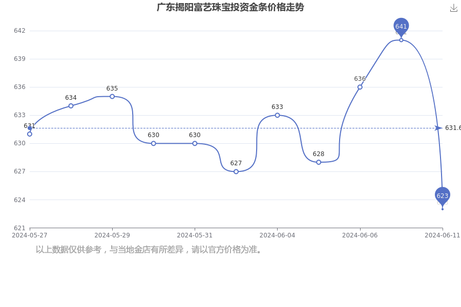 （2024年8月9日）今日美燃油期货最新价格