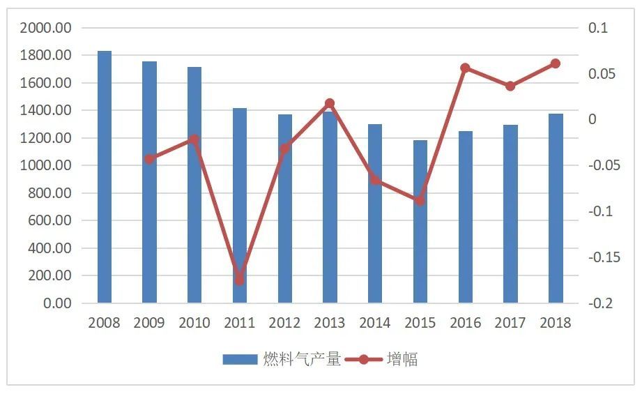 (2024年8月9日)今日液化石油气期货最新价格行情查询