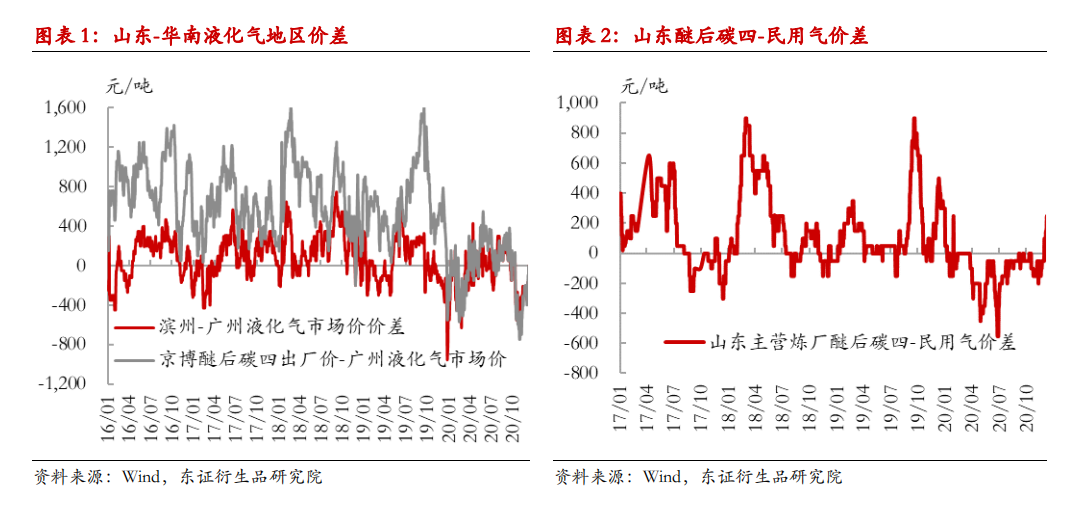 (2024年8月9日)今日液化石油气期货最新价格行情查询