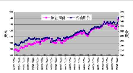 (2024年8月9日)今日燃料油期货和美原油最新价格行情查询