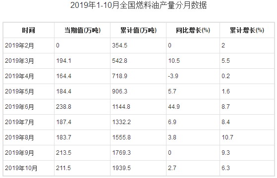 (2024年8月9日)今日燃料油期货和美原油最新价格行情查询