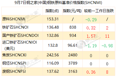 （2024年8月9日）今日铁矿石期货最新价格行情查询