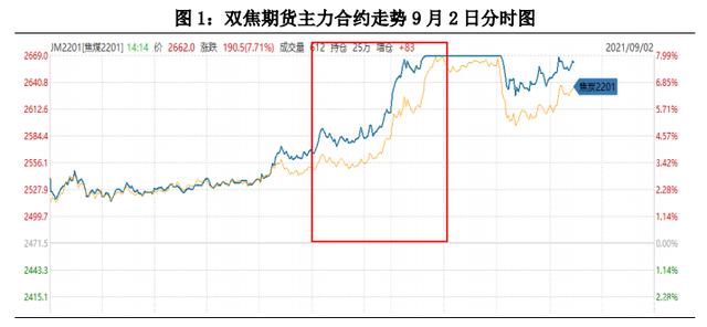（2024年8月9日）今日焦煤期货最新价格行情查询