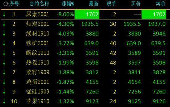 2024年8月9日现货白糖价格行情今日报价多少钱一吨