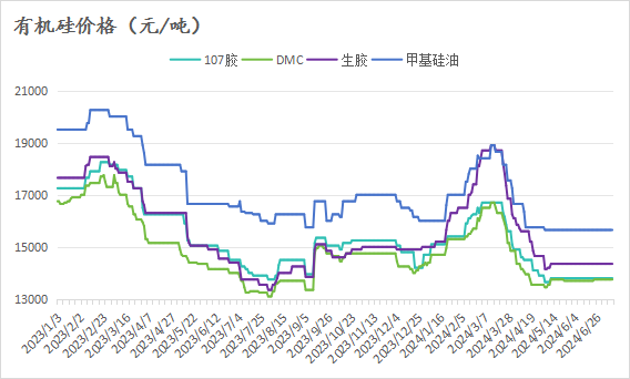 当前市场利好难寻 玉米价格逐渐进入季节性下跌