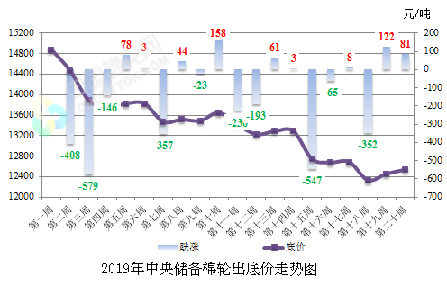 2024年8月9日今日现货棉花价格最新报价多少钱一吨