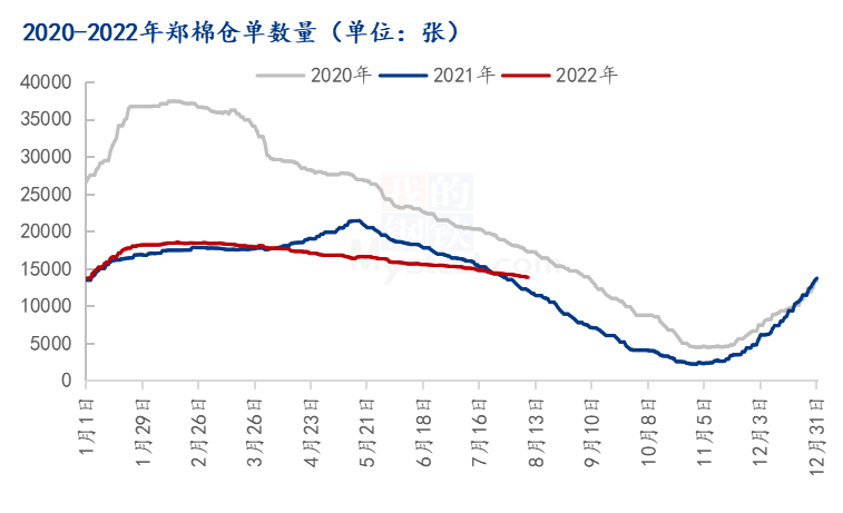 2024年8月9日今日现货棉花价格最新报价多少钱一吨